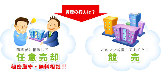 資産の行方は? 資産の行方は?